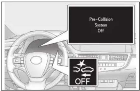LEXUS ES 200 (2022) - Activarea/dezactivareasistemuluide siguranțăpre-coliziune - 1