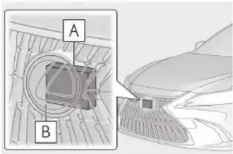 A B