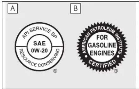 A API SERVICE SP SAE 0W-20 RESOURCE CONSERVING ® B AMERICAN PETROLEUM INSTITUTE FOR GASOLINE ENGINES CERTIFIED®