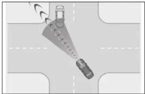 LEXUS ES 200 (2022) - Functiadeasistențălavirarea stânga/dreaptaînintersectii(pentru regiuneaA) - 1