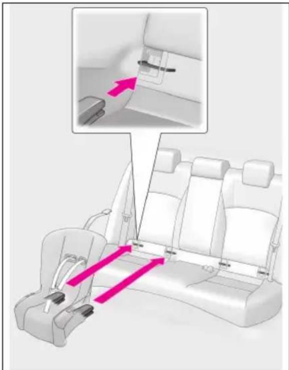 LEXUS ES 200 (2022) - SistemedeancorareinferioarăISOFIX (sistemederetinerepentrucopiiISOFIX) - 3