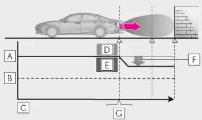 LEXUS ES 200 (2022) - Prezentaregeneralăasistemului - 2