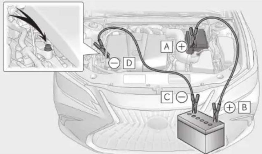 LEXUS ES 200 (2022) - 7.2Procedurideefectuatîncazuluneiurgențe - 1