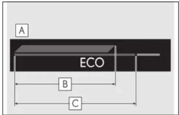 A ECO B C