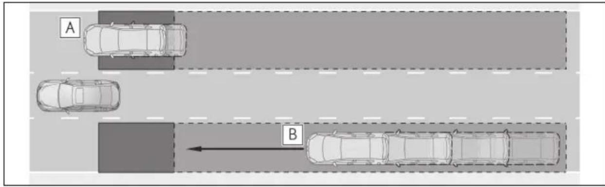 A B