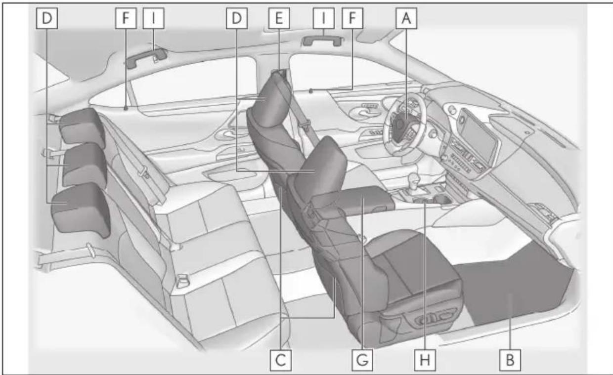 LEXUS ES 200 (2022) - Interior - 1