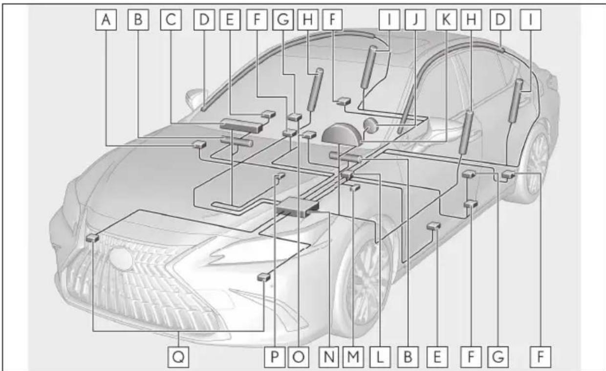LEXUS ES 200 (2022) - ComponentelesistemuluideairbaguriSRS - 1