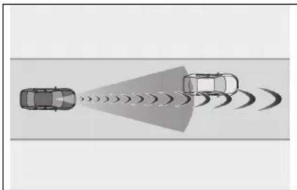 LEXUS ES 200 (2022) - Situațiiîncares-arputeacasistemulsă nufunționezecorect - 1