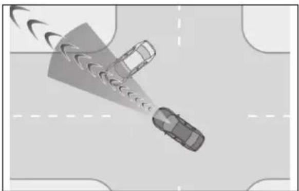LEXUS ES 200 (2022) - Situatiîncares-arputeacasistemulsă intervină,chiardacănuexistăriscul uneicoliziuni - 7