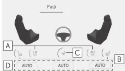 Față A C D AUTO AUTO AUTO B