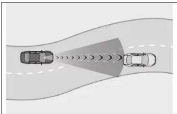 LEXUS ES 200 (2022) - Situatiîncares-arputeacasistemulsă intervină,chiardacănuexistăriscul uneicoliziuni - 1