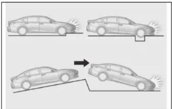 LEXUS ES 200 (2022) - Conditiiidedeclanșare(umflare)a airbagurilorSRS,alteledecâtîncazul uneicoliziuni - 1