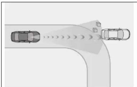 LEXUS ES 200 (2022) - Situatiîncares-arputeacasistemulsă intervină,chiardacănuexistăriscul uneicoliziuni - 2