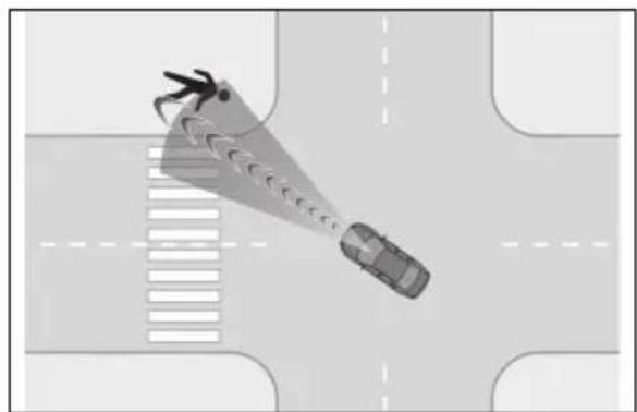 LEXUS ES 200 (2022) - Functiadeasistențălavirarea stânga/dreaptaînintersectii(pentru regiuneaA) - 2