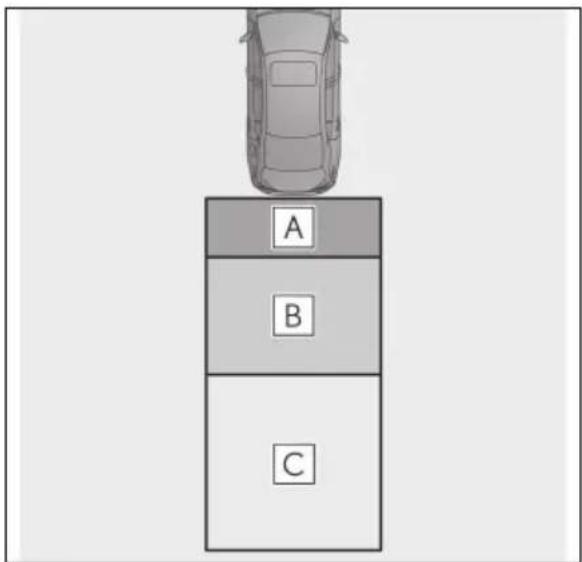 A B C