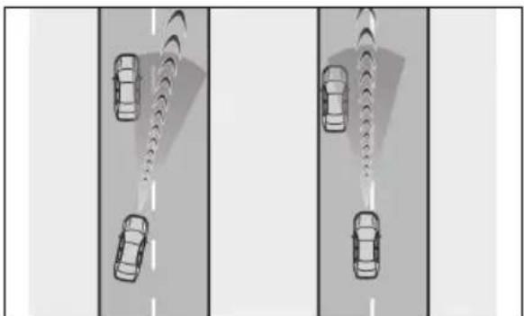 LEXUS ES 200 (2022) - Situatiîncares-arputeacamodulde controlaldistanțeidintreatautovehicule sănufuncționezecorect - 2