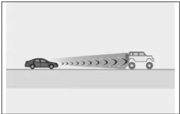 LEXUS ES 200 (2022) - Situațiiîncares-arputeacasistemulsă nufunționezecorect - 3