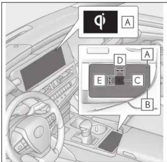 LEXUS ES 200 (2022) - Sigla,,Qi" - 2