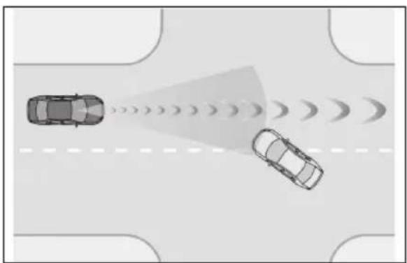 LEXUS ES 200 (2022) - Situatiîncares-arputeacasistemulsă intervină,chiardacănuexistăriscul uneicoliziuni - 4