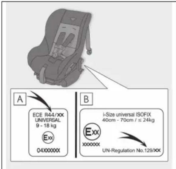A ECE R44/XX UNIVERSAL 9 - 18 kg Exx 04XXXXXX B i-Size universal ISOFIX 40cm - 70cm / ≤ 24kg Exx xxxxxx UN-Regulation No.129/XX