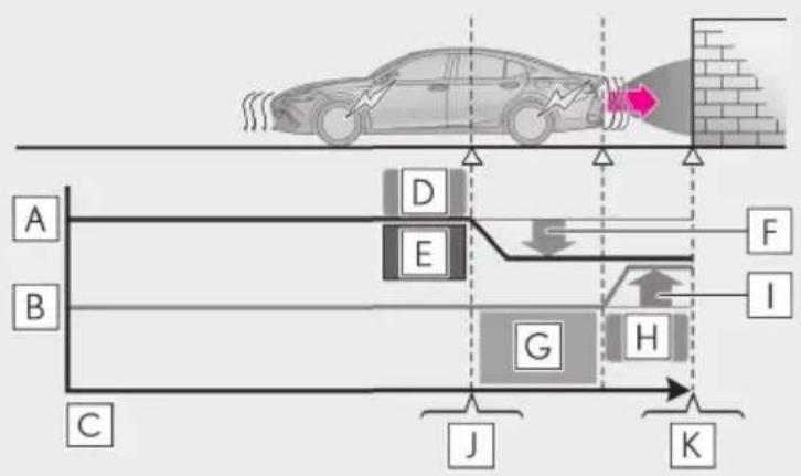 LEXUS ES 200 (2022) - Prezentaregeneralăasistemului - 3