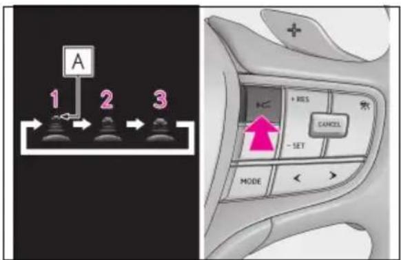 A 1 2 3 + RSS CANCEL - SET MODE