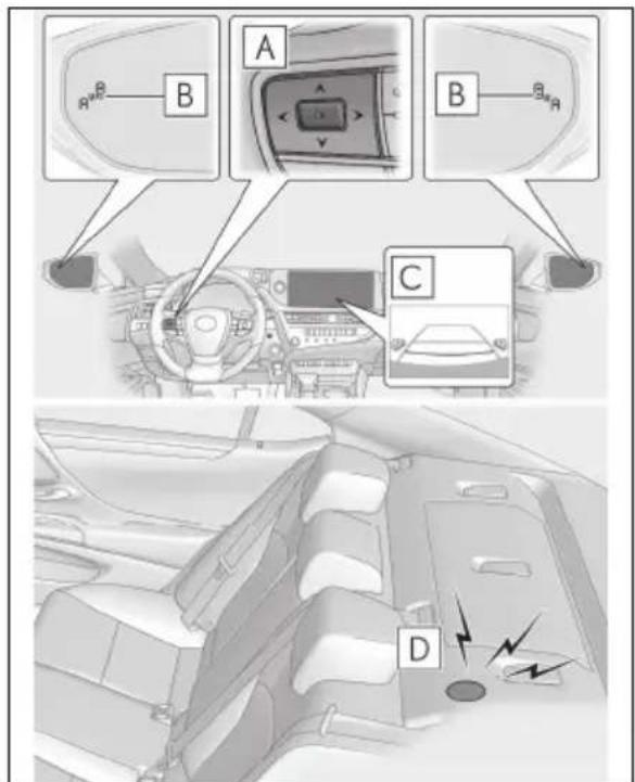 LEXUS ES 200 (2022) - Măsurideprecauțiereferitoarela utilizareaasistemului - 1