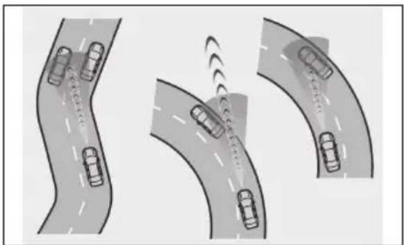 LEXUS ES 200 (2022) - Situatiîncares-arputeacamodulde controlaldistanțeidintreatautovehicule sănufuncționezecorect - 1