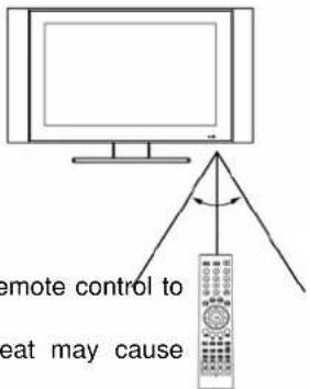CHANGHONG TM201F7E - Cautions regarding use of remote control - 1