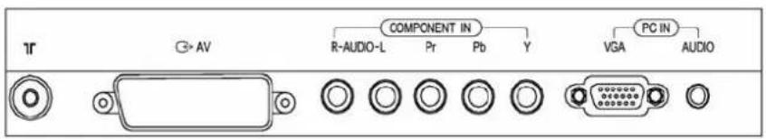 CHANGHONG TM201F7E - Amplificatory Illustration of Signal Input Ports - 3