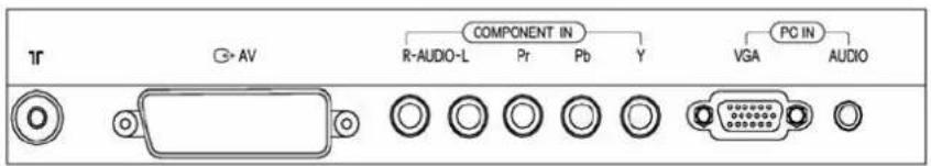 CHANGHONG TM201F7E - Amplificatory Illustration of Signal Input Ports - 2