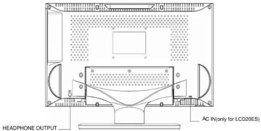 CHANGHONG TM201F7E - Brief Introduction - 3