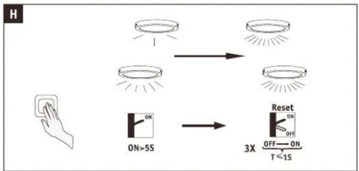 graph TD A["Light Source"] --> B["ON Threshold"] B --> C["3X Timer Reset"] C --> D["ON >5S"] D --> E["Reset"] E --> F["OFF → ON"] F --> G["T ≤ 1S"]