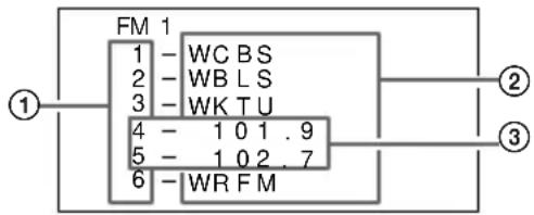 SONY XR-C7220FP - Displaying the TV or radio station names - 1