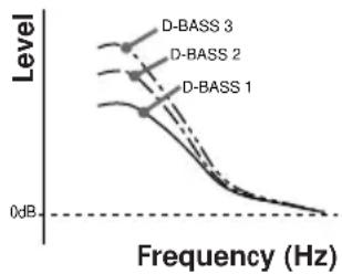 SONY XR-C7220FP - — D-bass - 1