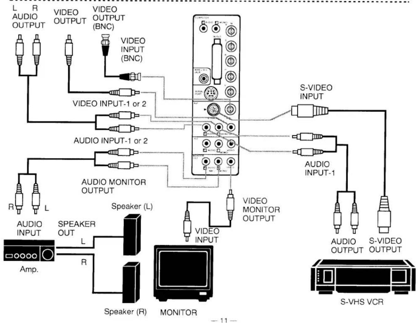 SANYO PLC-755M - CONNECTING TO THE MONITOR OUTPUT JACKS - 6