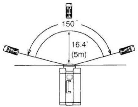 150° 16.4' (5m)