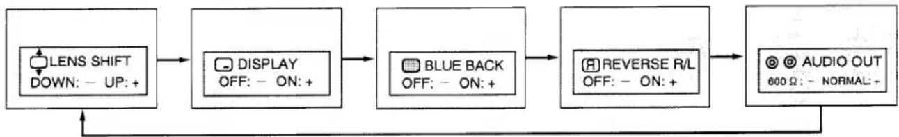 SANYO PLC-755M - OTHER FUNCTION SETTING - 1