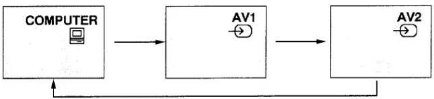 SANYO PLC-755M - VIDEO MODE SELECT - 1