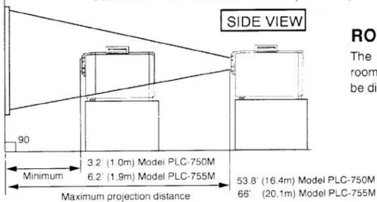 SIDE VIEW 90 Minimum 3.2' (1.0m) Model PLC-750M 6.2' (1.9m) Model PLC-755M Maximum projection distance 53.8' (16.4m) Model PLC-750M 66' (20.1m) Model PLC-755M RO The room be di