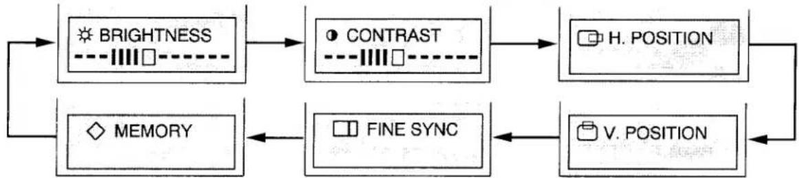 SANYO PLC-755M - COMPUTER MODE - 1