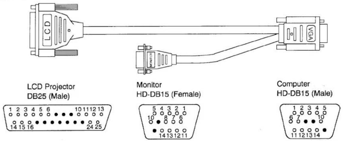 LCD LCD Projector DB25 (Male) Monitor HD-DB15 (Female) Computer HD-DB15 (Male)