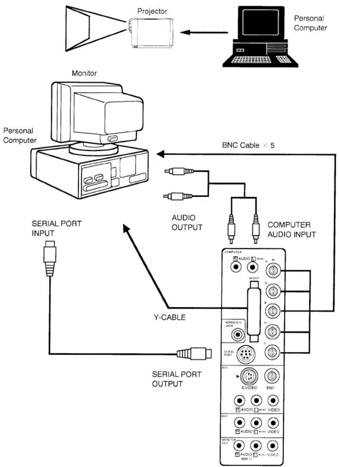 SANYO PLC-755M - CONNECTING THE PROJECTOR TO A COMPUTER - 1