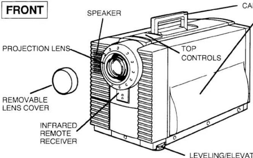 FRONT SPEAKER PROJECTION LENS REMOVABLE LENS COVER INFRARED REMOTE RECEIVER TOP CONTROLS LEVELING/ELEVAT CAP