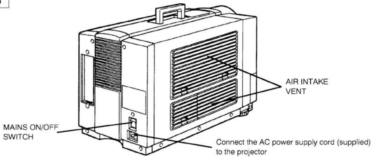 AIR INTAKE VENT MAINS ON/OFF SWITCH Connect the AC power supply cord (supplied) to the projector