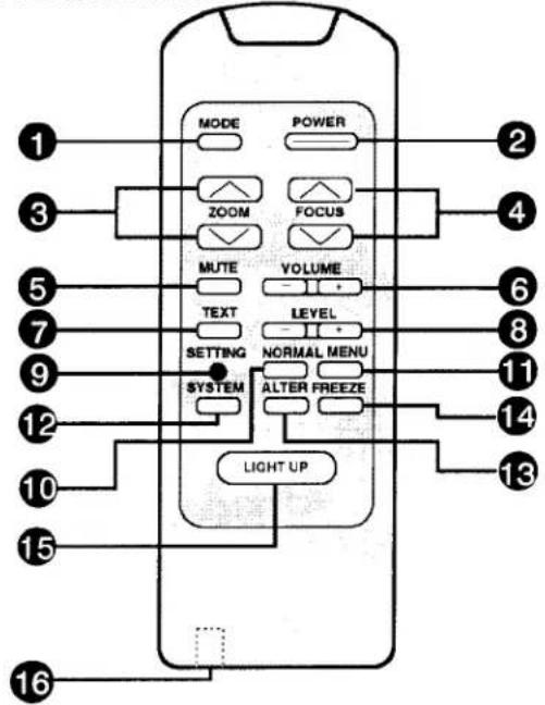 MODE POWER ZOOM FOCUS MUTE VOLUME TEXT LEVEL SETTING NORMAL MENU SYSTEM ALTER FREEZE LIGHT UP 16 15 14 13 12 11 10 9 8 7 6 5 4 3 2 1