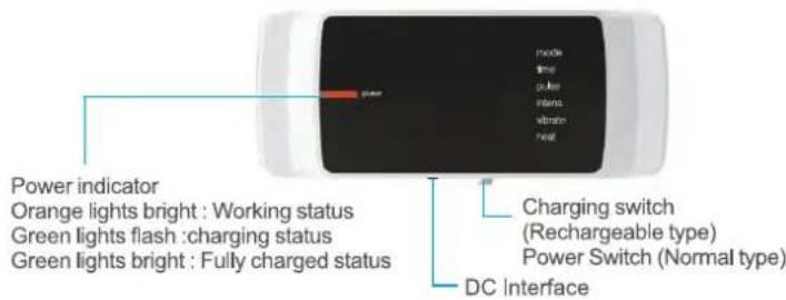 Power indicator Orange lights bright : Working status Green lights flash : charging status Green lights bright : Fully charged status DC Interface Charging switch (Rechargeable type) Power Switch (Normal type)