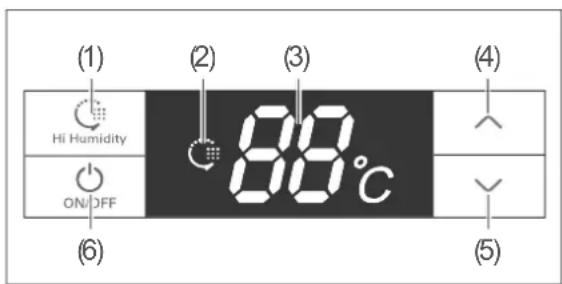 (1) Hi Humidity ON/OFF (2) 88°C (3) (4) (5)