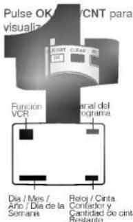 Pulse OK/CNT para visualiza Función VCR anal del programa Dia / Mes / Año / Dia de la Sorrana Reloy / Cinta Conlator y Cantidad de cinta Restante