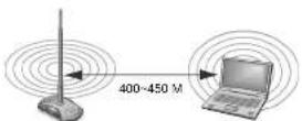 NETGEAR ANT2407 - 2